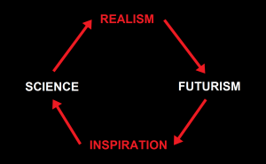 Illustration for article titled Can Futurists Change The Future?
